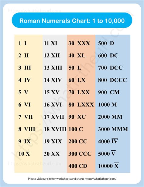 roman numerals chart pdf.